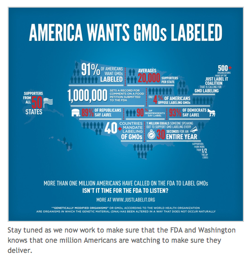 Justlabelit reaches 1 million supporters to gain GMO labeling on all GM and GE foods